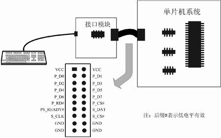 点击图片增加到页面中